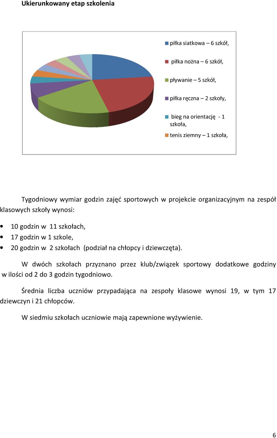 godzin w 2 szkołach (podział na chłopcy i dziewczęta).