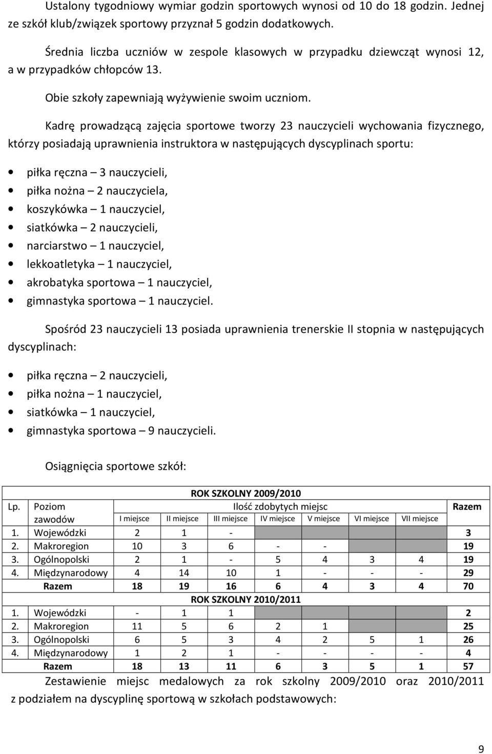 Kadrę prowadzącą zajęcia sportowe tworzy 23 nauczycieli wychowania fizycznego, którzy posiadają uprawnienia instruktora w następujących dyscyplinach sportu: piłka ręczna 3 nauczycieli, 2 nauczyciela,