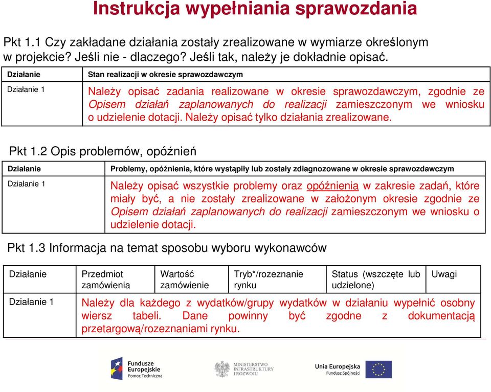 wniosku o udzielenie dotacji. Należy opisać tylko działania zrealizowane. Pkt 1.