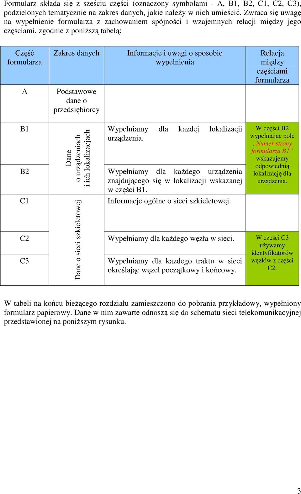 wypełnienia Relacja między częściami formularza A Podstawowe dane o przedsiębiorcy B1 Wypełniamy dla każdej lokalizacji urządzenia.