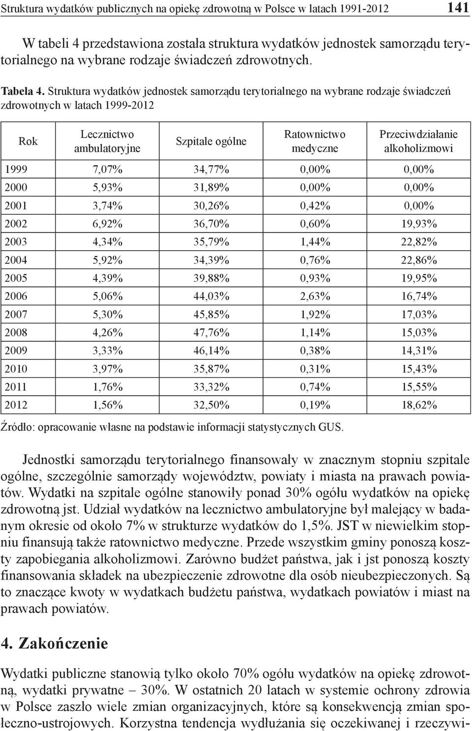 Struktura wydatków jednostek samorządu terytorialnego na wybrane rodzaje świadczeń zdrowotnych w latach 1999-2012 Rok Lecznictwo ambulatoryjne Szpitale ogólne Ratownictwo medyczne Przeciwdziałanie