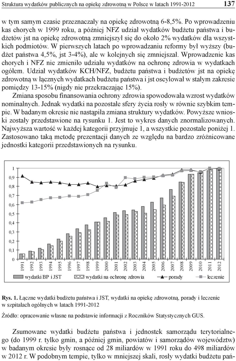 W pierwszych latach po wprowadzaniu reformy był wyższy (budżet państwa 4,5%, jst 3-4%), ale w kolejnych się zmniejszał.