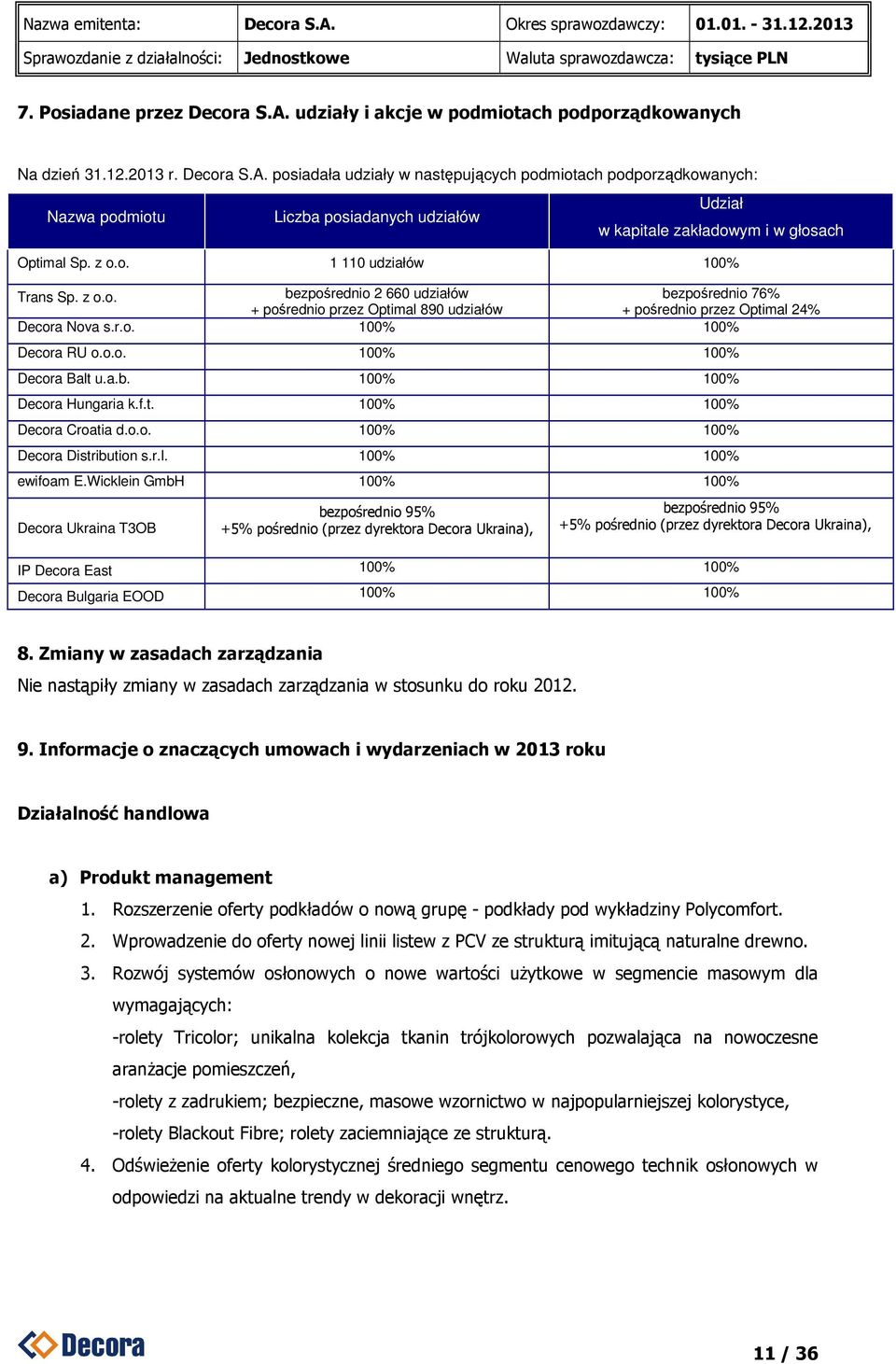 o.o. 100% 100% Decora Balt u.a.b. 100% 100% Decora Hungaria k.f.t. 100% 100% Decora Croatia d.o.o. 100% 100% Decora Distribution s.r.l. 100% 100% ewifoam E.