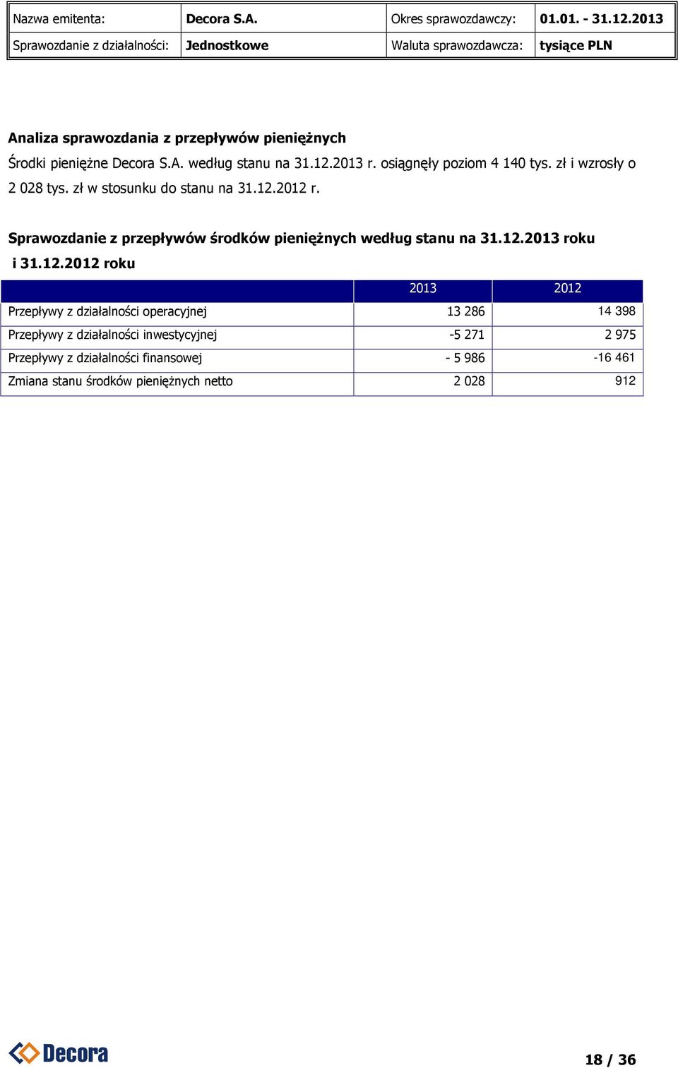 Sprawozdanie z przepływów środków pieniężnych według stanu na 31.12.