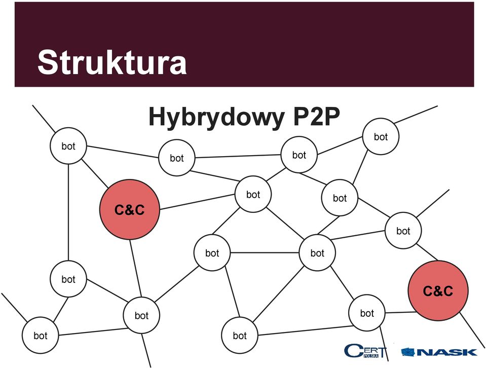 P2P C&C