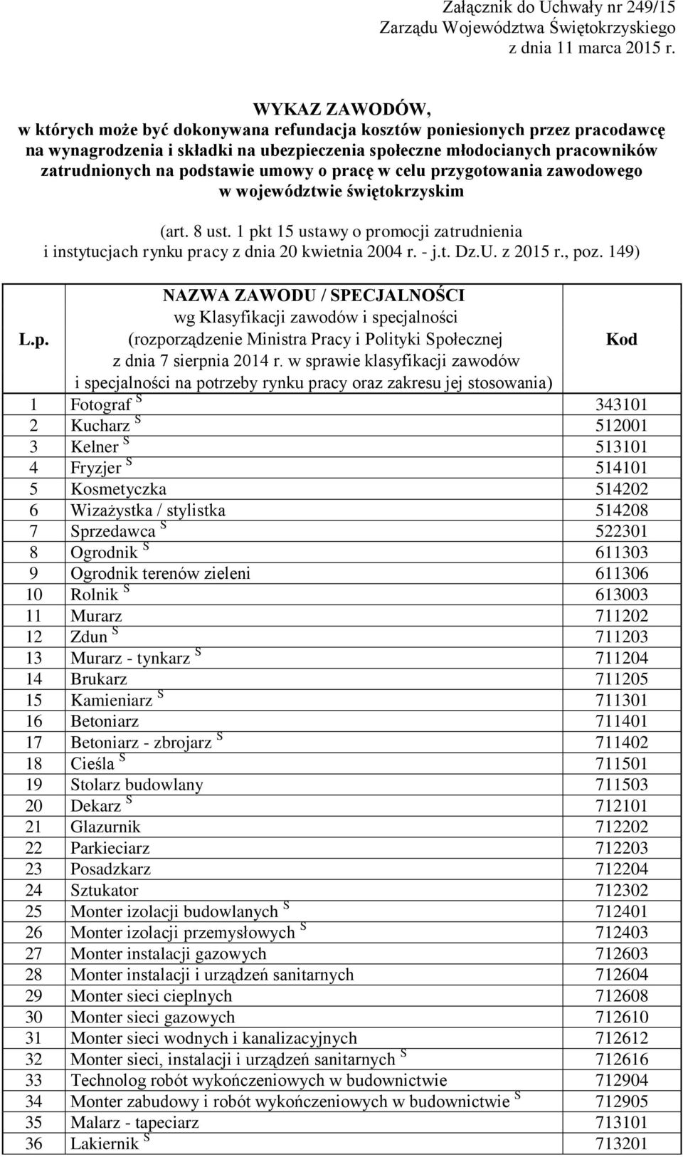 umowy o pracę w celu przygotowania zawodowego w województwie świętokrzyskim (art. 8 ust. 1 pkt 15 ustawy o promocji zatrudnienia i instytucjach rynku pracy z dnia 20 kwietnia 2004 r. - j.t. Dz.U.