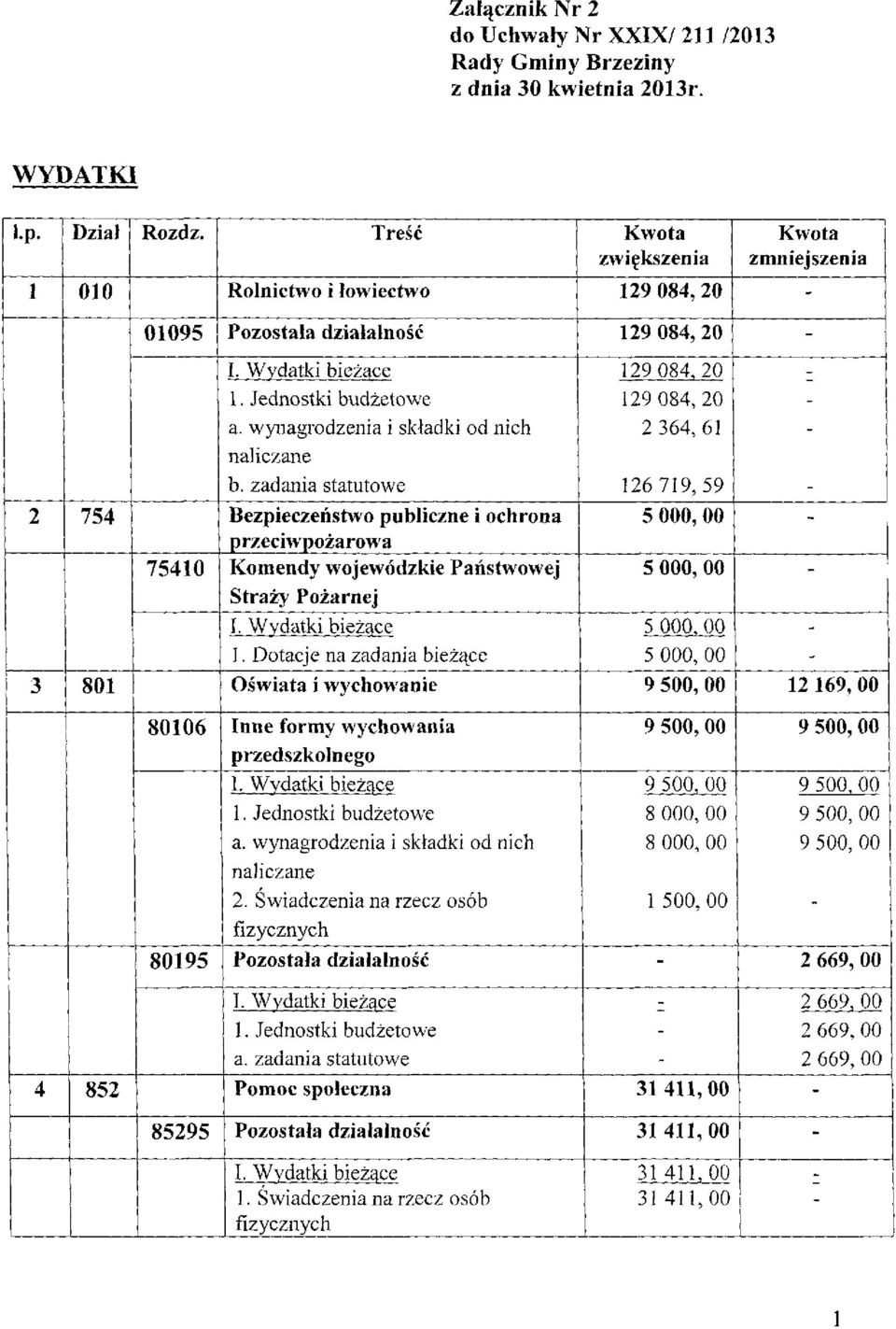 zadania statutowe 2 754 Bezpieczeństwo publiczne i ochrona przeciwpożarowa 75410 Komendy wojewódzkie Państwowej Straży Pożarnej 1.