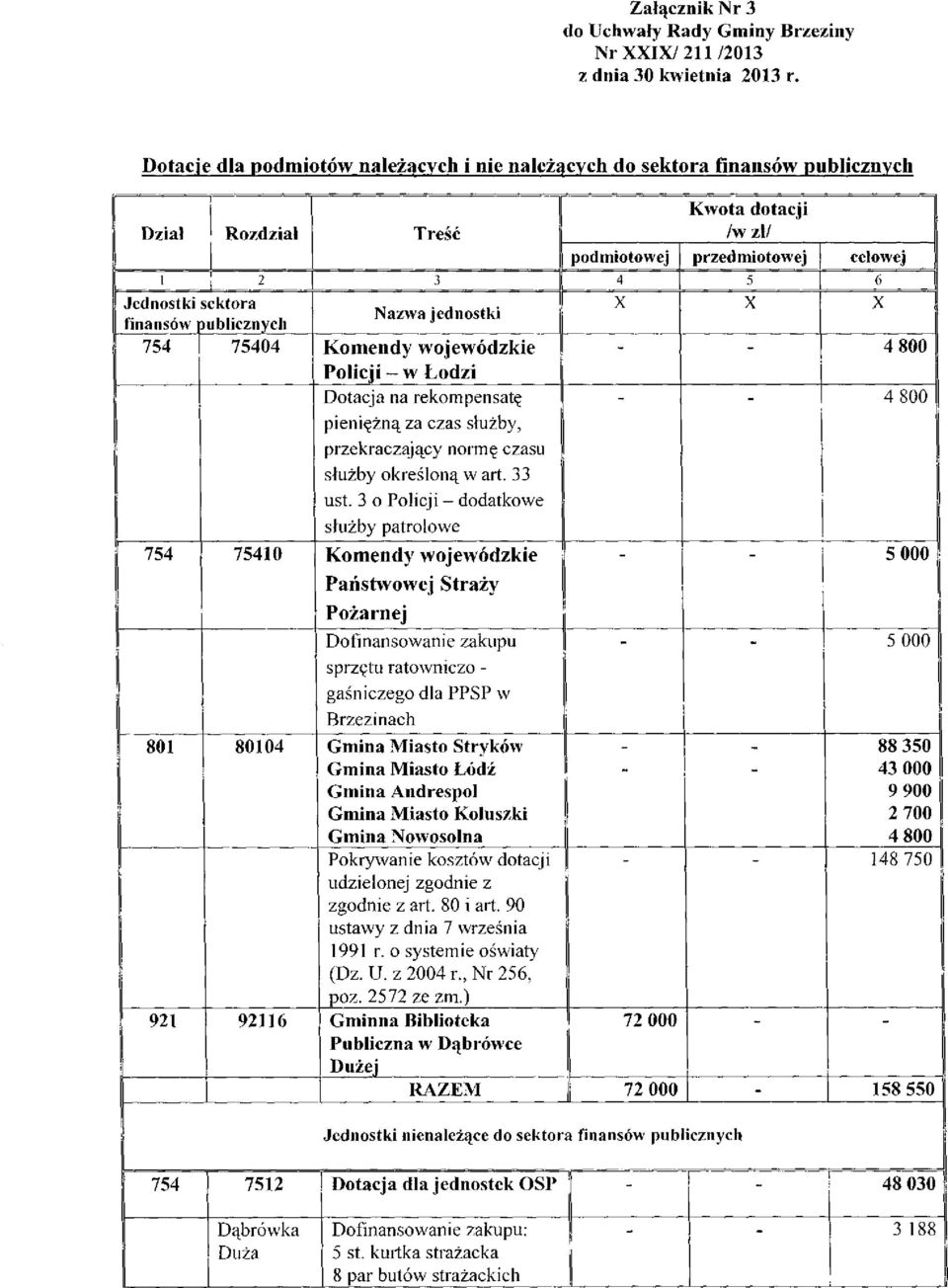 ublicznych Nazwa jednostki 754 75404 Komendy wojewódzkie Policji w Łodzi Dotacja na rekompensatę pieniężną za czas służby, przekraczający normę czasu służby określoną w art. 33 ust.