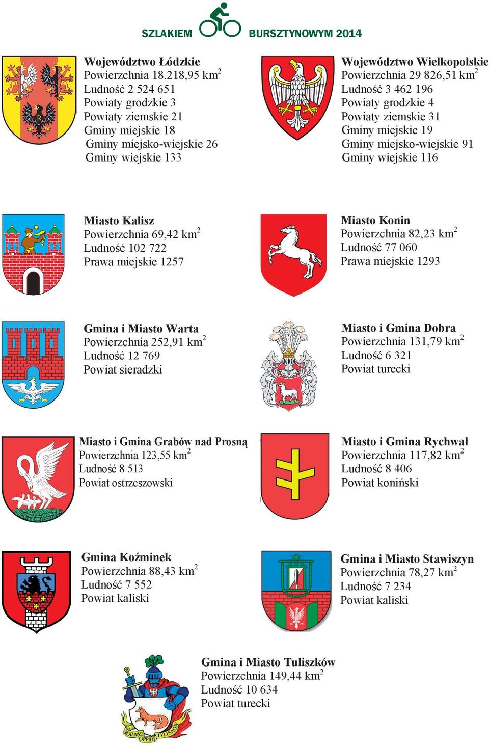 18,95 9 Wielkopolskie 86,51 Województwo 3 46 196 54 651 3 46 196 9386,51 y grodzkie 4 y grodzkie y grodzkie 4 3 46 196 y ziemskie 31 y ziemskie 1 i Grabów nad Prosną y ziemskie 314 i Grabów nad i y