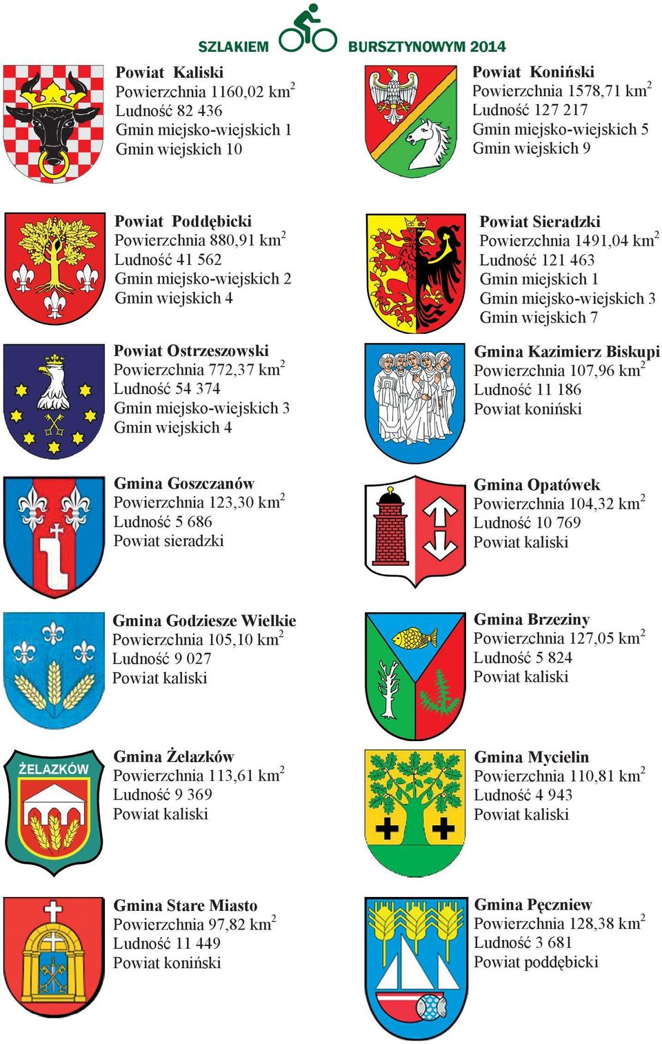 101491,04 769 Poddębicki 11 463 880,91 Goszczanów miejskich 156 4113,30 miejsko- 3 miejsko- 5 6867 4 ŻELAZKÓW Żelazków 113,61 9 369 Wielkie Godziesze 105,10 Ostrzeszowski 9 07 77,37 Sieradzki