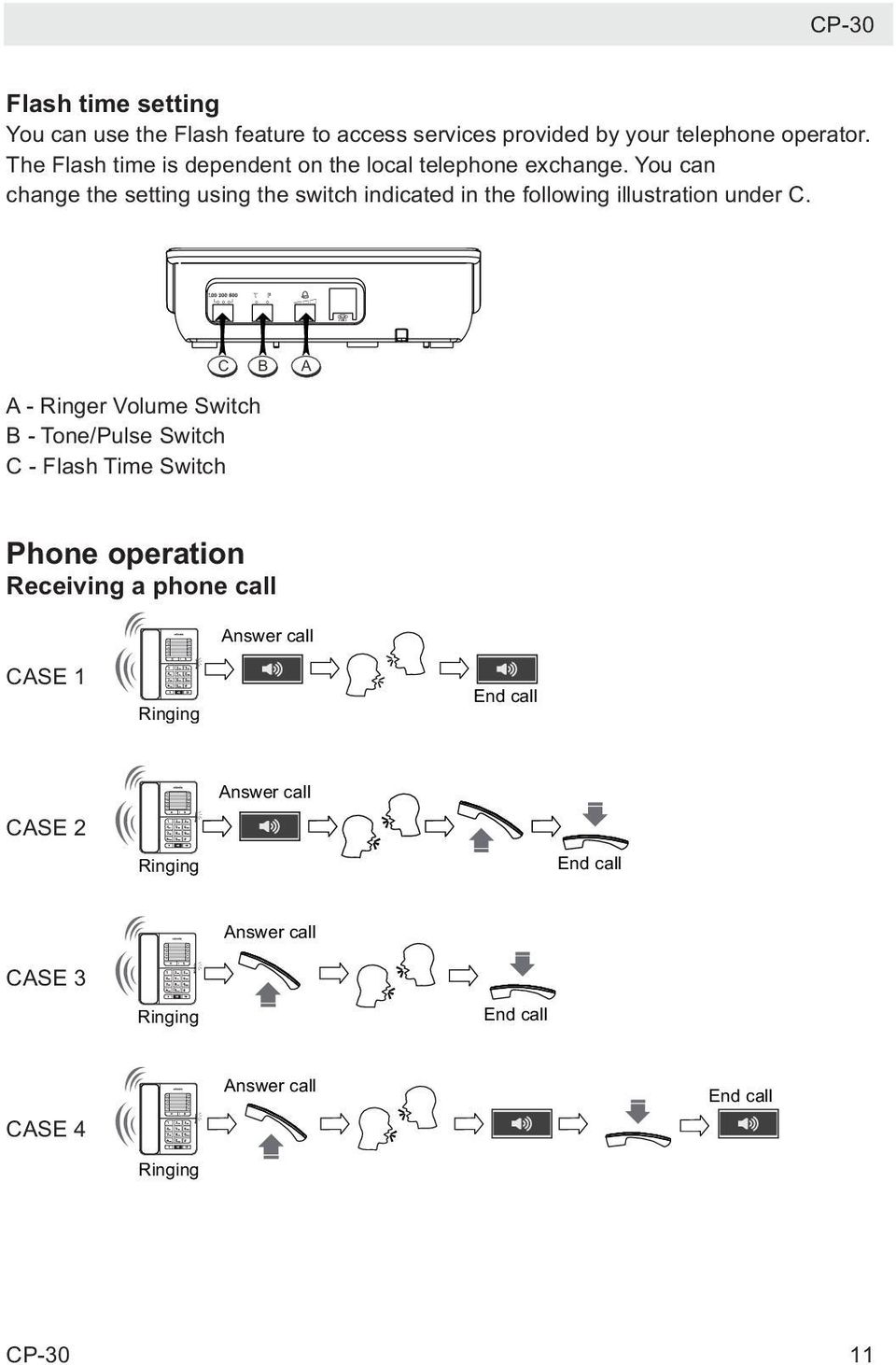 You can change the setting using the switch indicated in the following illustration under C.