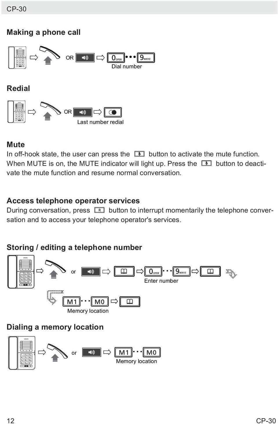 Access telephone operator services During conversation, press button to interrupt momentarily the telephone conversation and to access your