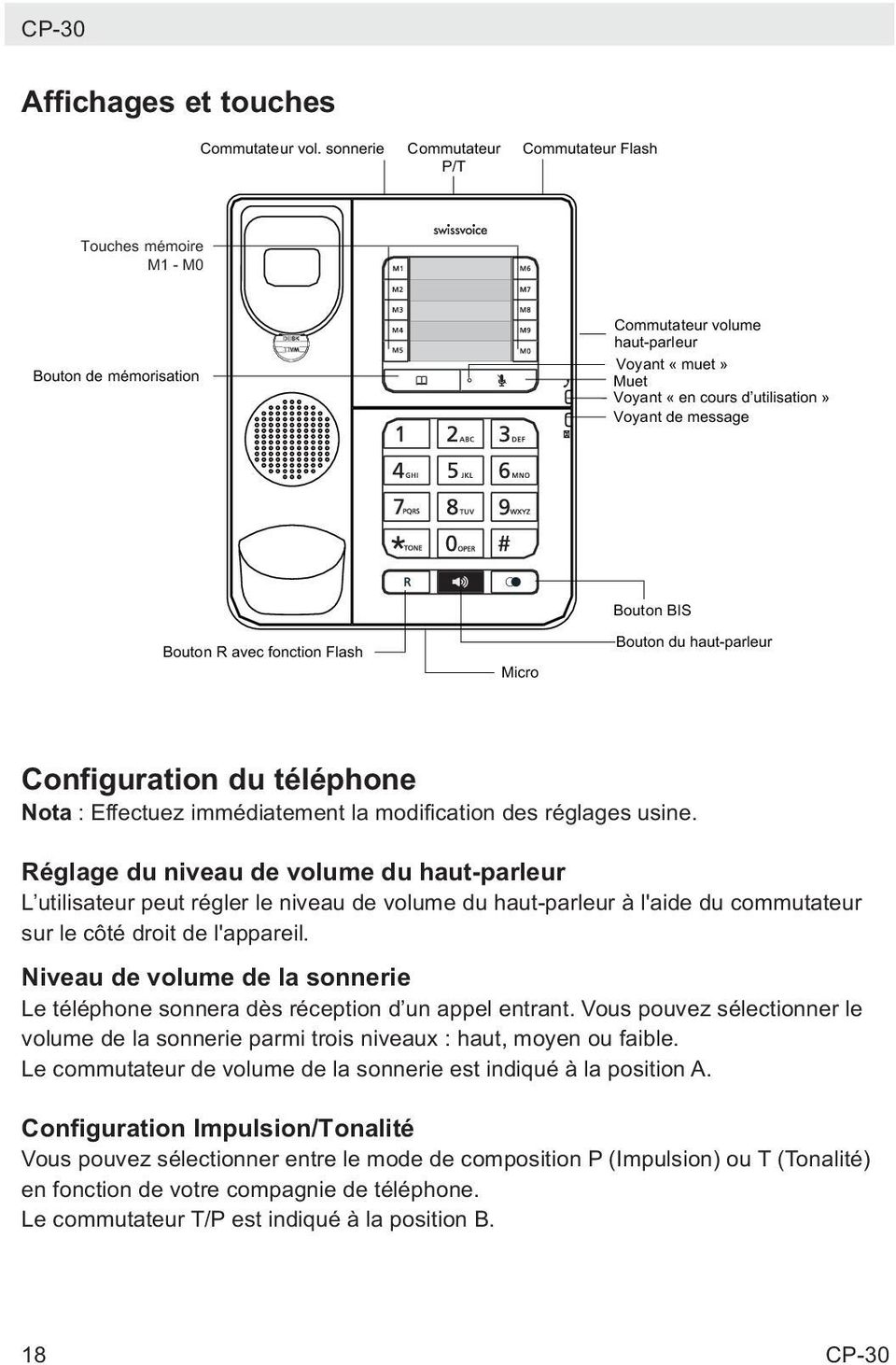 BIS Bouton R avec fonction Flash Micro Bouton du haut-parleur Configuration du téléphone Nota : Effectuez immédiatement la modification des réglages usine.
