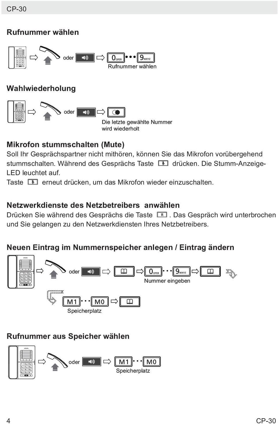 Taste erneut drücken, um das Mikrofon wieder einzuschalten. Netzwerkdienste des Netzbetreibers anwählen Drücken Sie während des Gesprächs die Taste.