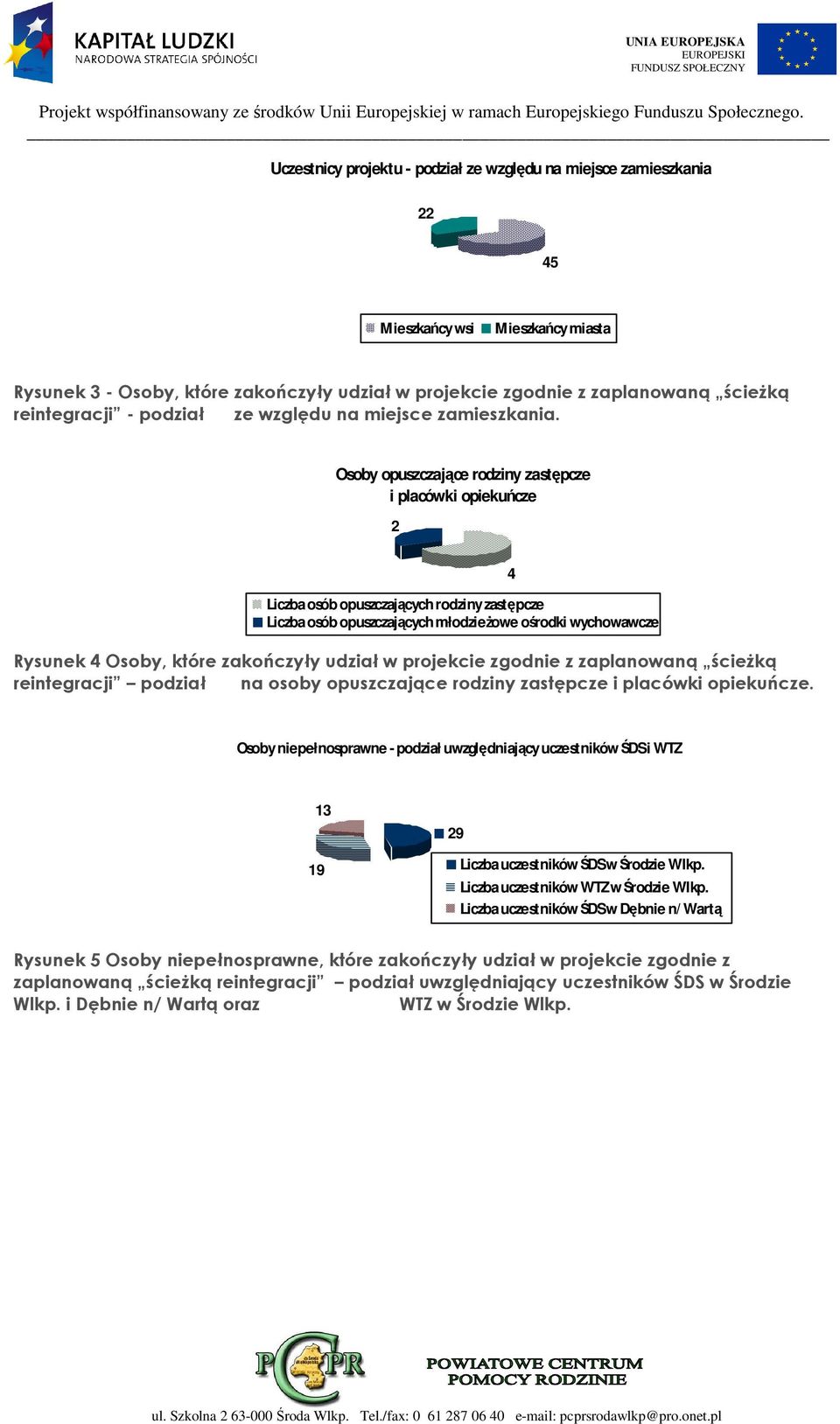 Osoby opuszczające rodziny zastępcze i placówki opiekuńcze 2 Liczba osób opuszczających rodziny zastępcze Liczba osób opuszczających młodzieŝowe ośrodki wychowawcze Rysunek 4 Osoby, które zakończyły