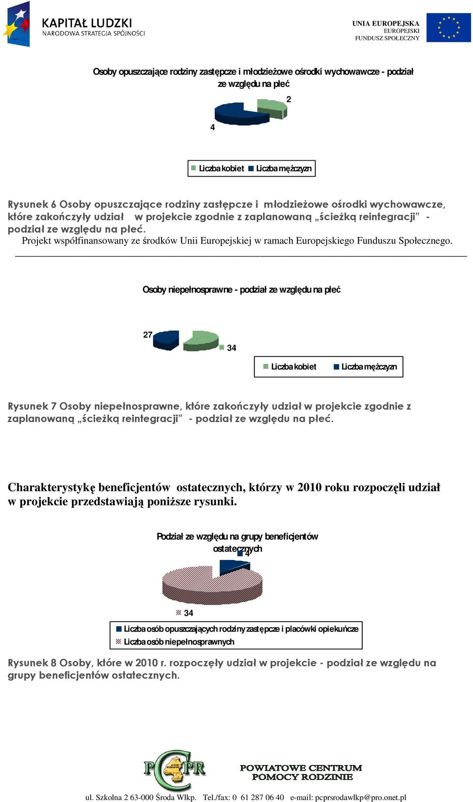 Osoby niepełnosprawne - podział ze względu na płeć 27 34 Liczba kobiet Liczba męŝczyzn Rysunek 7 Osoby niepełnosprawne, które zakończyły udział w projekcie zgodnie z zaplanowaną ścieŝką reintegracji