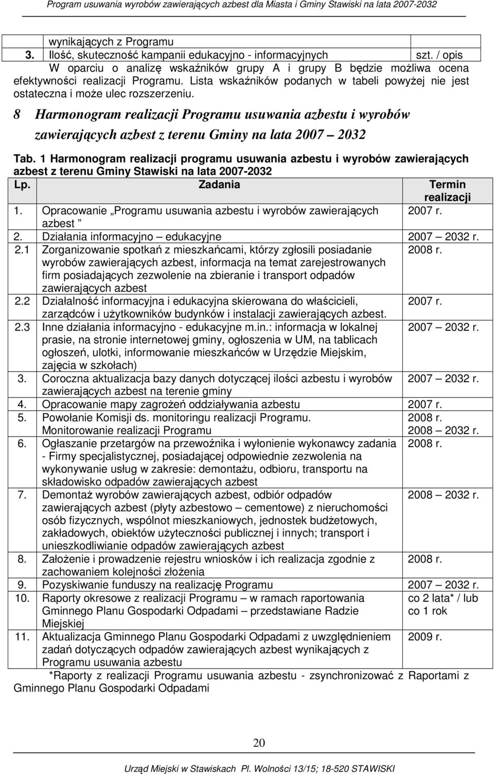 8 Harmonogram realizacji Programu usuwania azbestu i wyrobów zawierających azbest z terenu Gminy na lata 2007 2032 Tab.