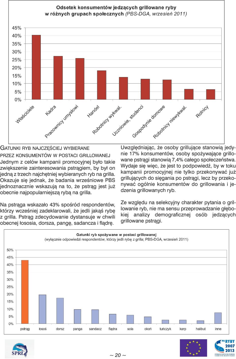 Na pstrąga wskazało 43% spośród respondentów, którzy wcześniej zadeklarowali, że jedli jakąś rybę z grilla. Pstrąg zdecydowanie dystansuje w chwili obecnej łososia, dorsza, pangę, sadancza i flądrę.