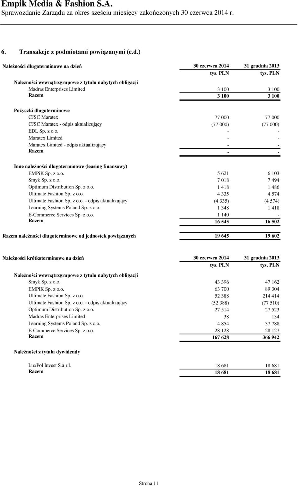 ) Należności długoterminowe na dzień 30 czerwca 2014 31 grudnia Należności wewnątrzgrupowe z tytulu nabytych obligacji Madras Enterprises Limited 3 100 3 100 Razem 3 100 3 100 Pożyczki długoterminowe