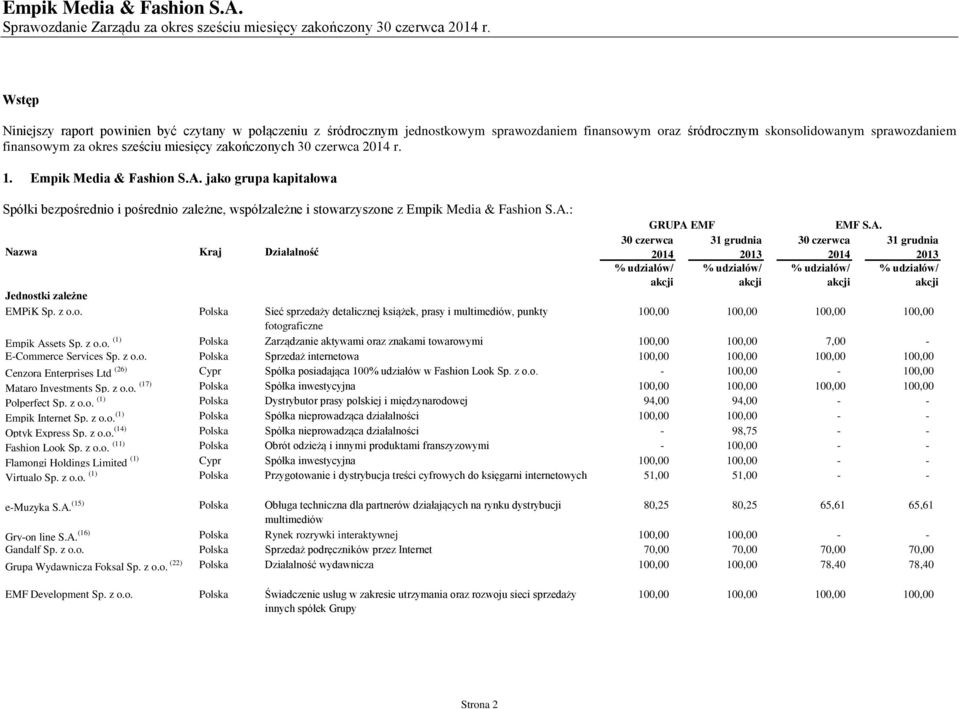 zakończonych 30 czerwca 2014 r. 1. Empik Media & Fashion S.A. jako grupa kapitałowa Spółki bezpośrednio i pośrednio zależne, współzależne i stowarzyszone z Empik Media & Fashion S.A.: Nazwa Kraj Działalność Jednostki zależne EMPiK Sp.