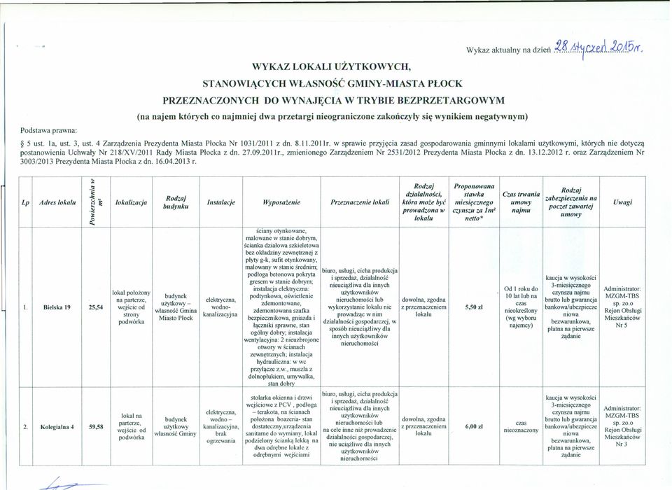 w sprawie przyjęcia zasad gospodarowania gminnymi lokalami użytkowymi, których nie dotyczą postanowienia Uchwały Nr 2181XV/2011 Rady Miasta Płocka z dn. 27.09.2011r.
