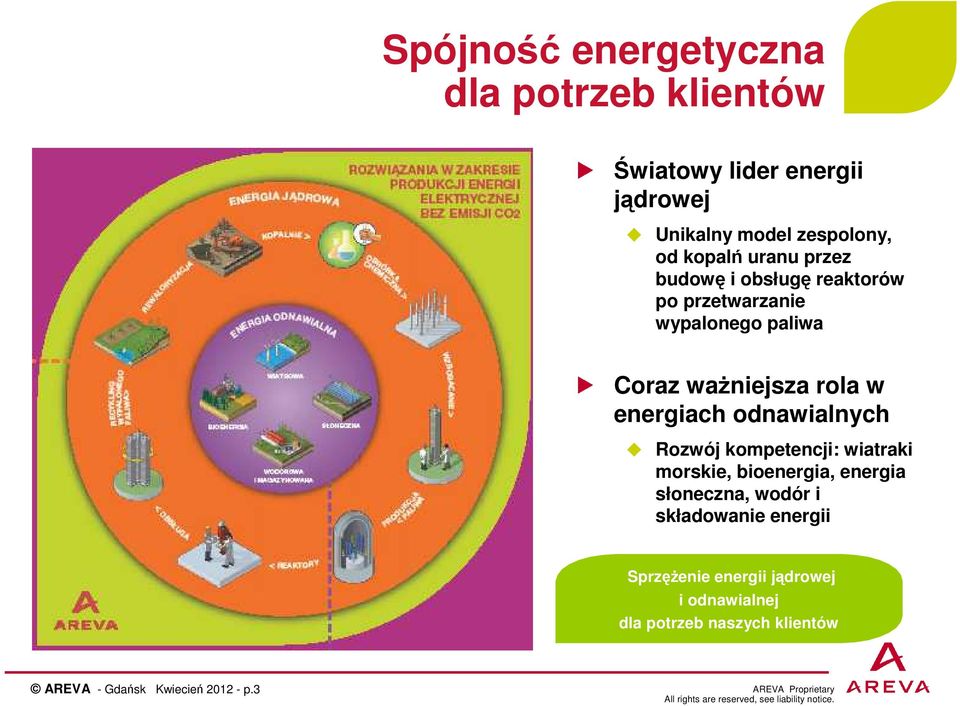 energiach odnawialnych Rozwój kompetencji: wiatraki morskie, bioenergia, energia słoneczna, wodór i