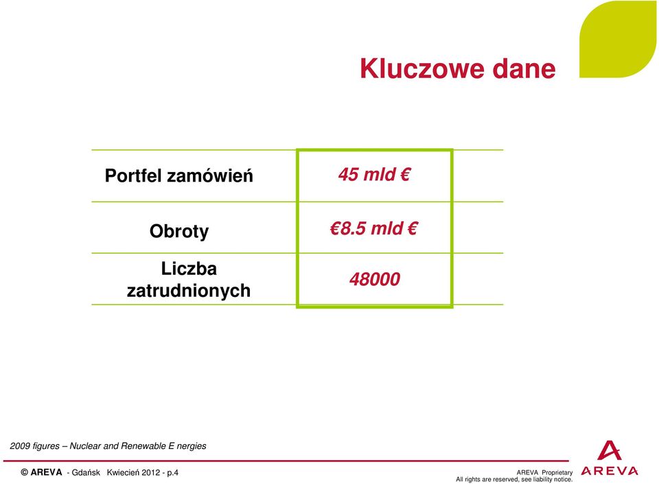 5 mld 48000 2009 figures Nuclear and