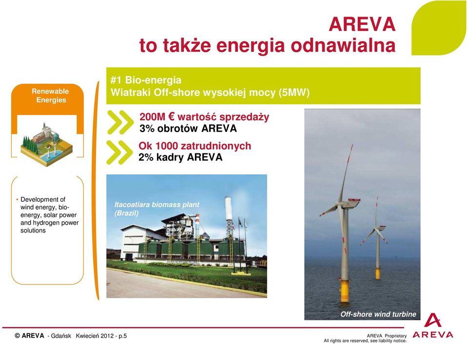 kadry AREVA Development of wind energy, bioenergy, solar power and hydrogen power