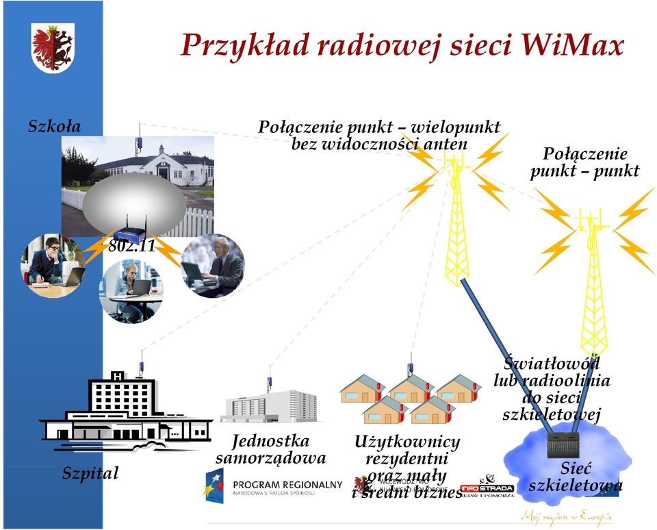 11 Światłowód lub radioolinia do sieci szkieletowej Szpital