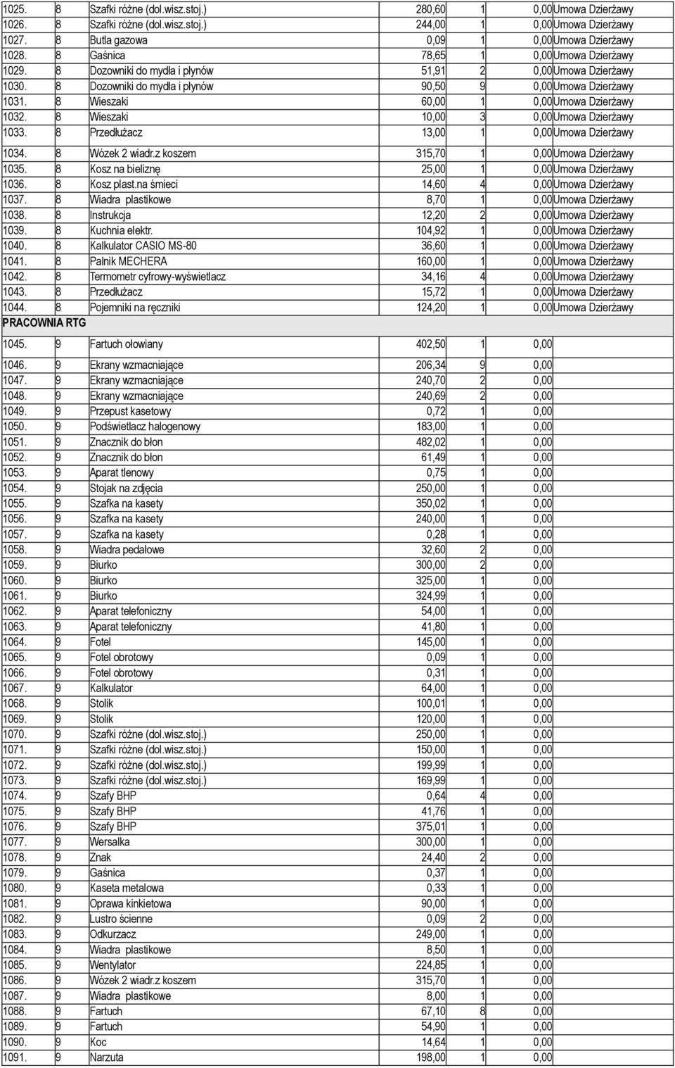 8 Wieszaki 60,00 1 0,00 Umowa Dzierżawy 1032. 8 Wieszaki 10,00 3 0,00 Umowa Dzierżawy 1033. 8 Przedłużacz 13,00 1 0,00 Umowa Dzierżawy 1034. 8 Wózek 2 wiadr.
