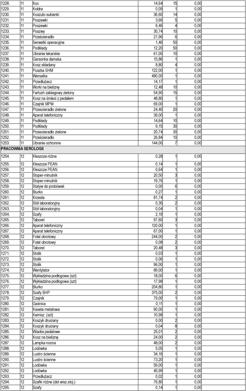 11 Kosz składany 8,80 4 0,00 1240. 11 Puszka SHM 122,00 1 0,00 1241. 11 Wersalka 480,00 1 0,00 1242. 11 Przedłużacz 14,17 1 0,00 1243. 11 Worki na bieliznę 12,48 10 0,00 1244.