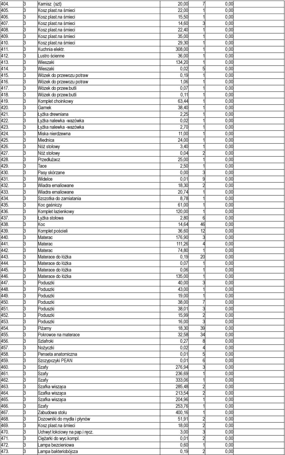 3 Wieszaki 0,02 5 0,00 415. 3 Wózek do przewozu potraw 0,19 1 0,00 416. 3 Wózek do przewozu potraw 1,06 1 0,00 417. 3 Wózek do przew.butli 0,07 1 0,00 418. 3 Wózek do przew.butli 0,11 1 0,00 419.