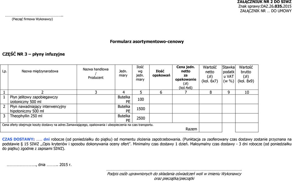 6x7) Stawka podatk u VAT (w %) Wartość brutto (kol.
