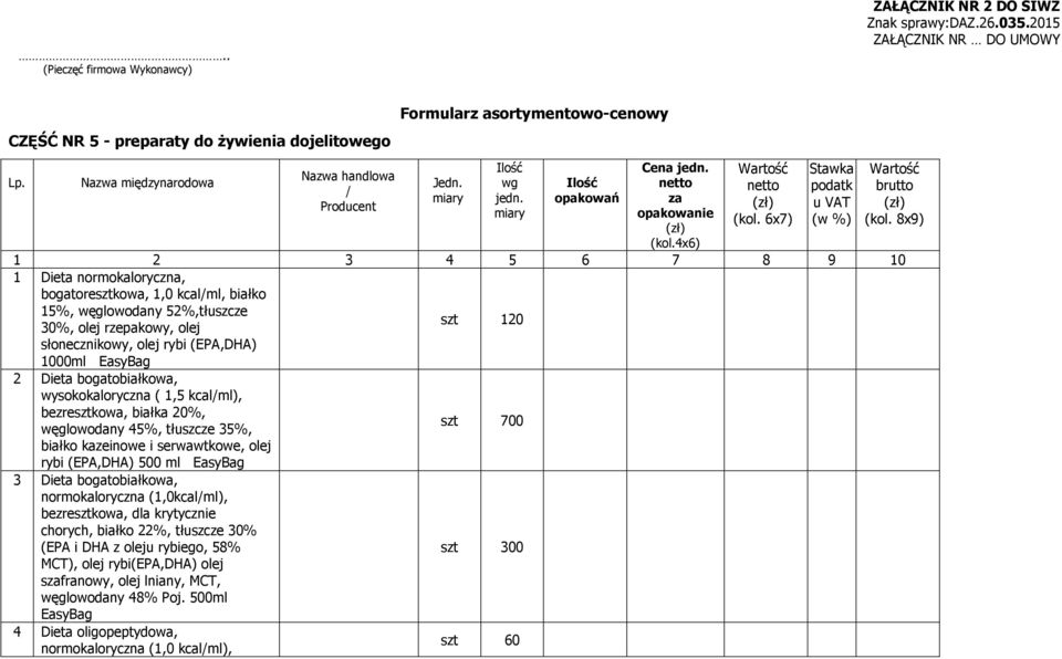6x7) Stawka podatk u VAT (w %) Wartość brutto (kol.