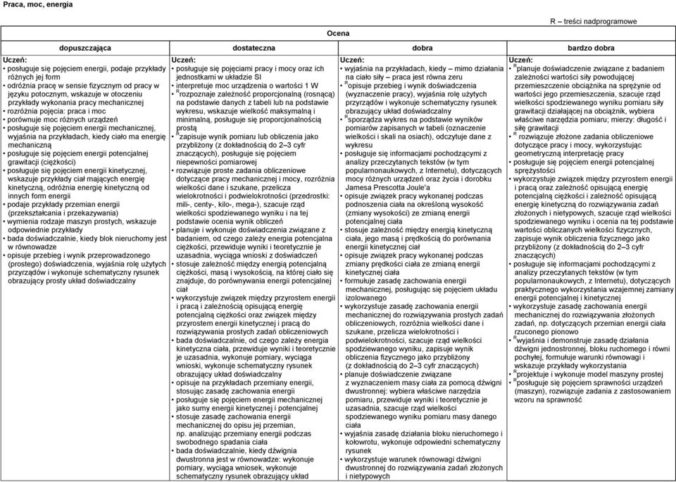 mechaniczną posługuje się pojęciem energii potencjalnej grawitacji (ciężkości) posługuje się pojęciem energii kinetycznej, wskazuje przykłady ciał mających energię kinetyczną, odróżnia energię