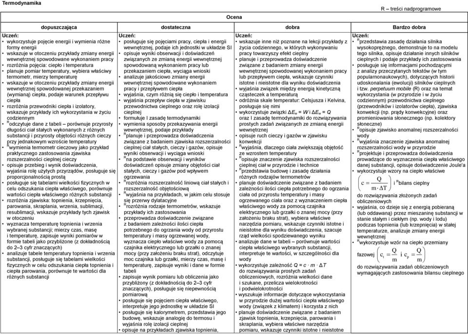 energii wewnętrznej spowodowanej przekazaniem (wymianą) ciepła, podaje warunek przepływu ciepła rozróżnia przewodniki ciepła i izolatory, wskazuje przykłady ich wykorzystania w życiu codziennym R