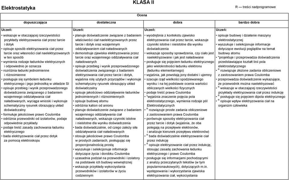 i nieistotne dla wyniku wyszukuje i selekcjonuje informacje opisuje sposób elektryzowania ciał przez oddziaływaniem ciał naładowanych doświadczenia dotyczące ewolucji poglądów na temat tarcie oraz