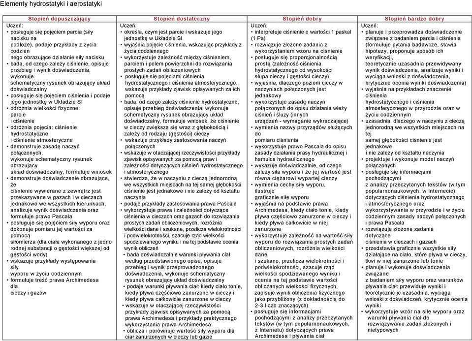 ciśnieniem, posługuje się proporcjonalnością parciem i polem powierzchni do rozwiązania prostą (zależność ciśnienia prostych zadań obliczeniowych hydrostatycznego od wysokości posługuje się pojęciami