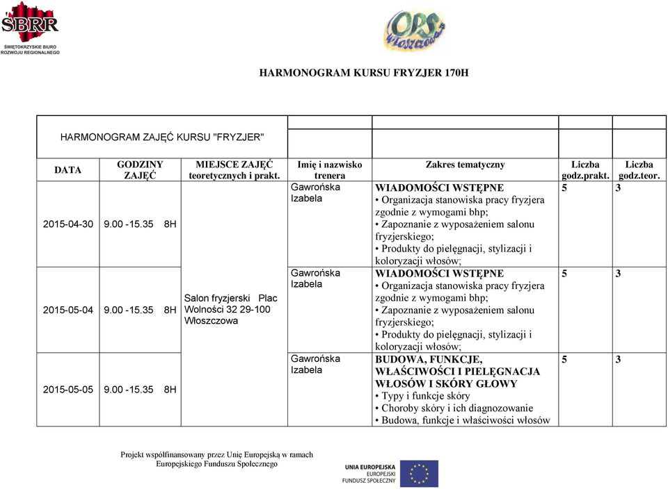 wyposażeniem salonu fryzjerskiego; Produkty do pielęgnacji, stylizacji i koloryzacji włosów; WIADOMOŚCI WSTĘPNE Organizacja stanowiska pracy fryzjera zgodnie z wymogami bhp; Zapoznanie z wyposażeniem