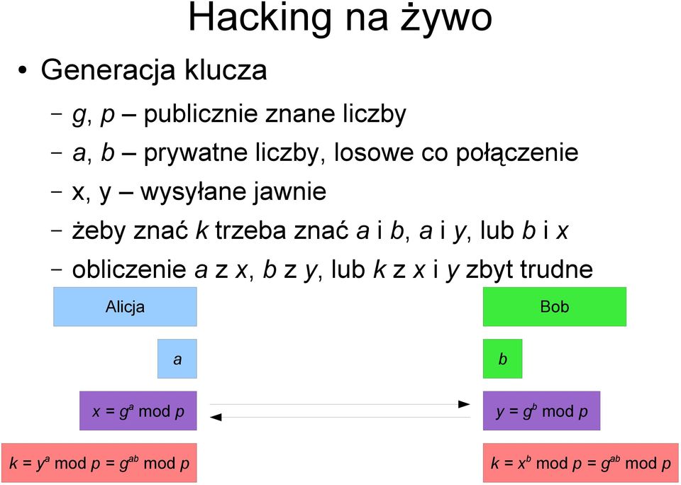 b i x obliczenie a z x, b z y, lub k z x i y zbyt trudne Alicja Bob a b x =