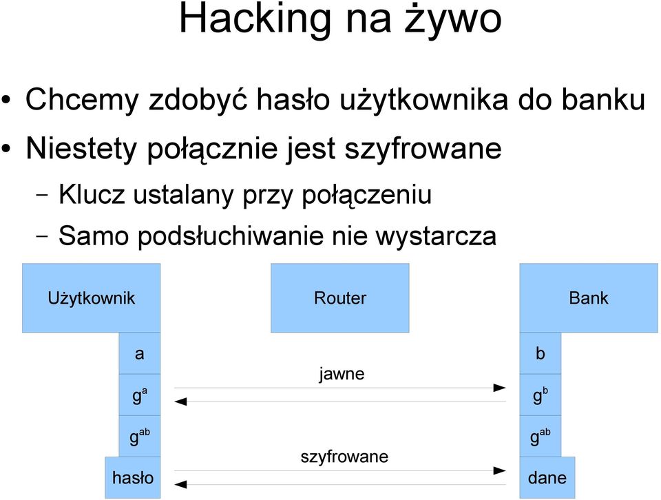 połączeniu Samo podsłuchiwanie nie wystarcza