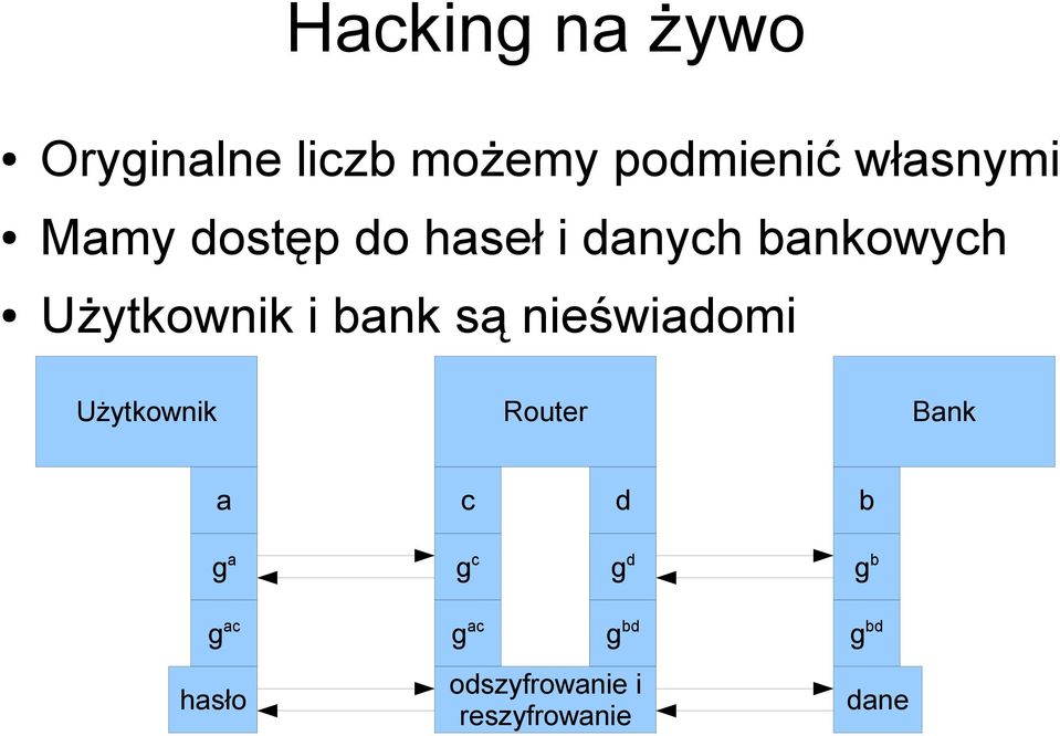 nieświadomi Użytkownik Router Bank a c d b g a g c g bd