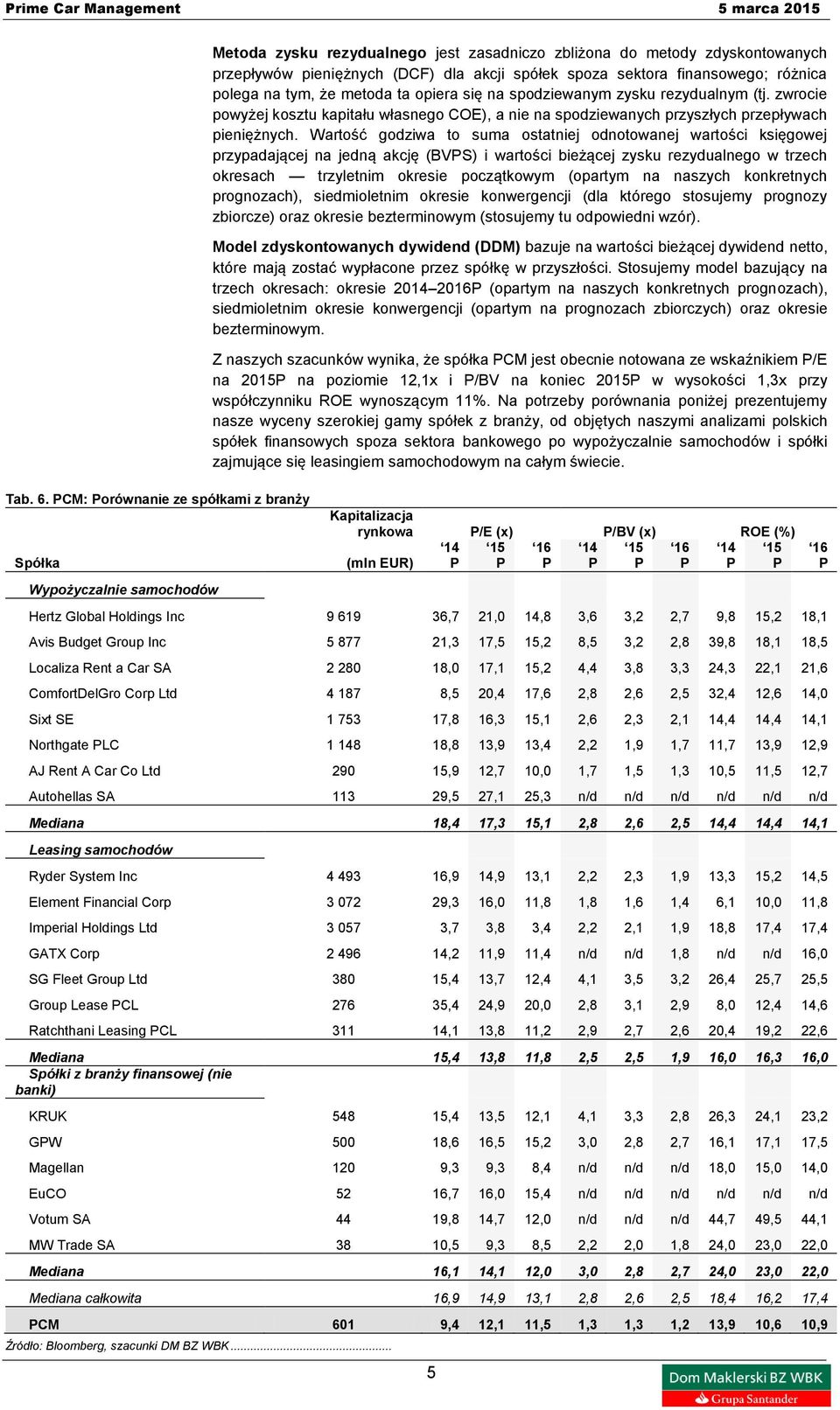 sektora finansowego; różnica polega na tym, że metoda ta opiera się na spodziewanym zysku rezydualnym (tj.