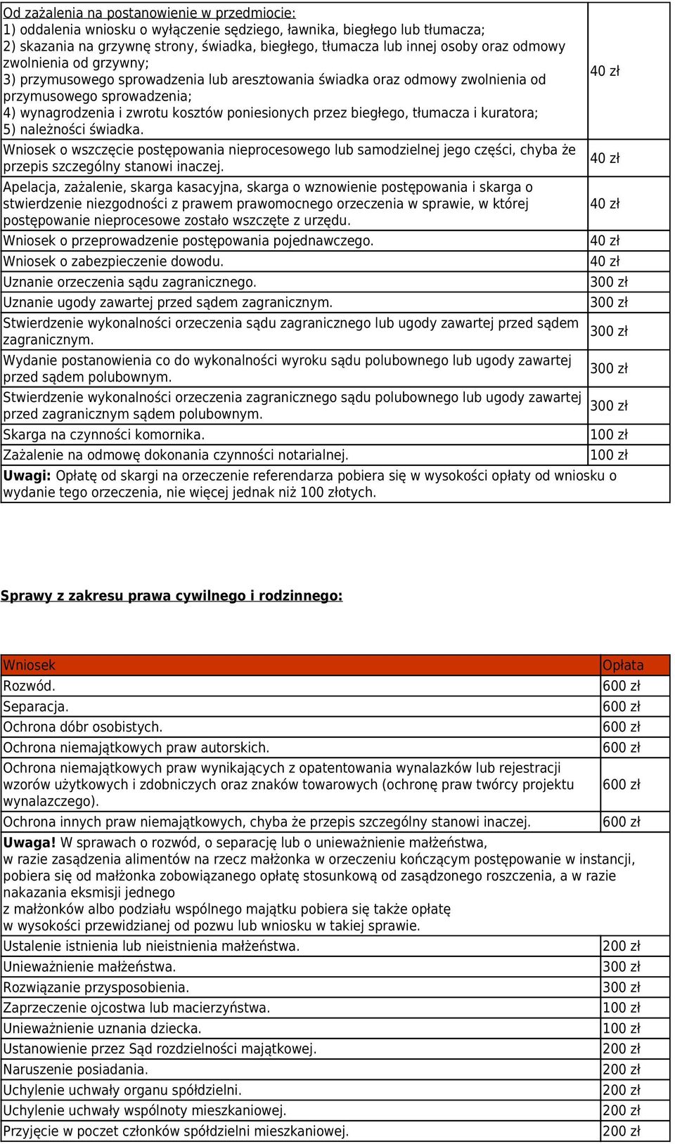 biegłego, tłumacza i kuratora; 5) należności świadka. o wszczęcie postępowania nieprocesowego lub samodzielnej jego części, chyba że przepis szczególny stanowi inaczej.
