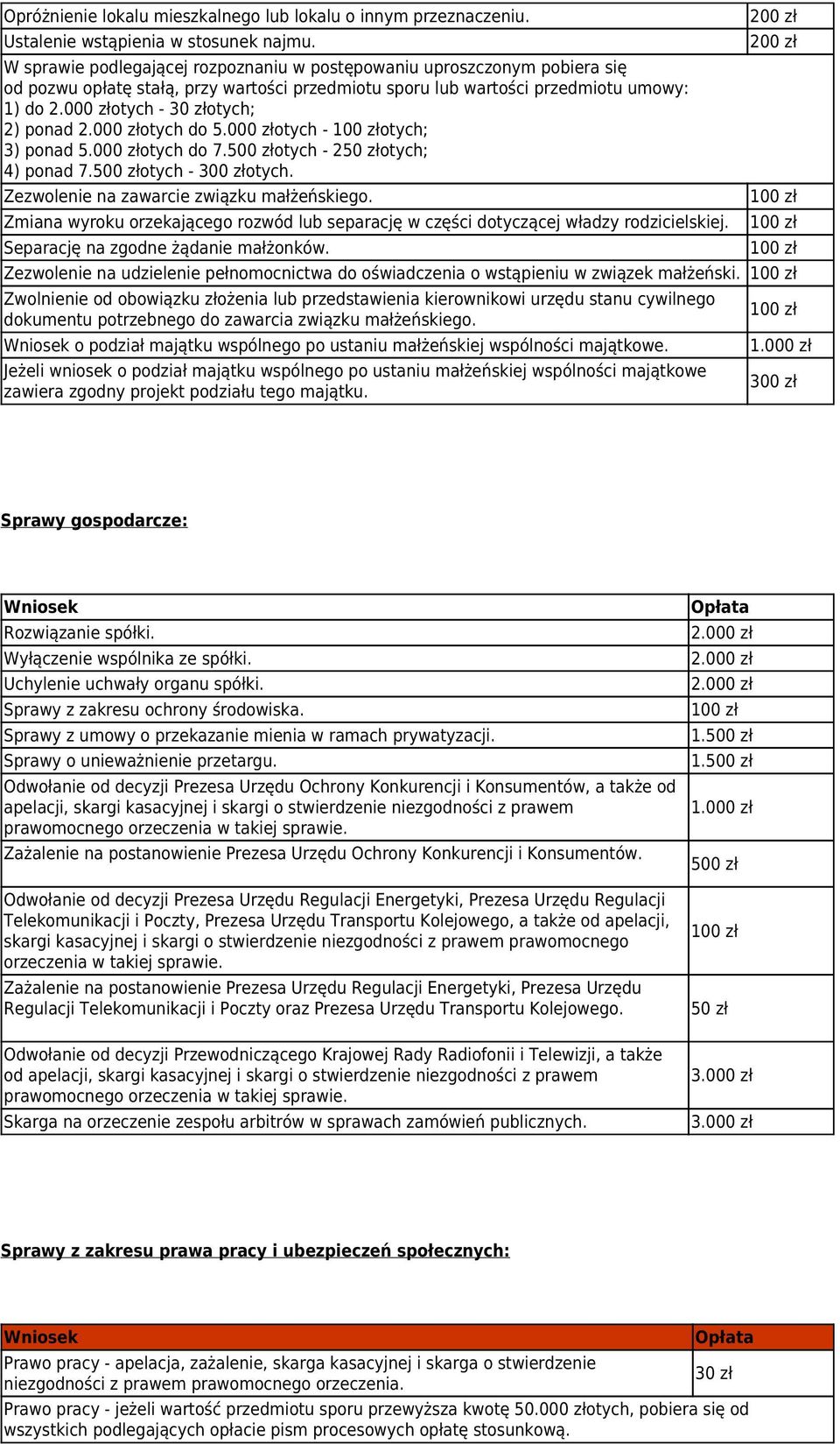 000 złotych - 30 złotych; 2) ponad 2.000 złotych do 5.000 złotych - otych; 3) ponad 5.000 złotych do 7.500 złotych - 2otych; 4) ponad 7.500 złotych - otych.