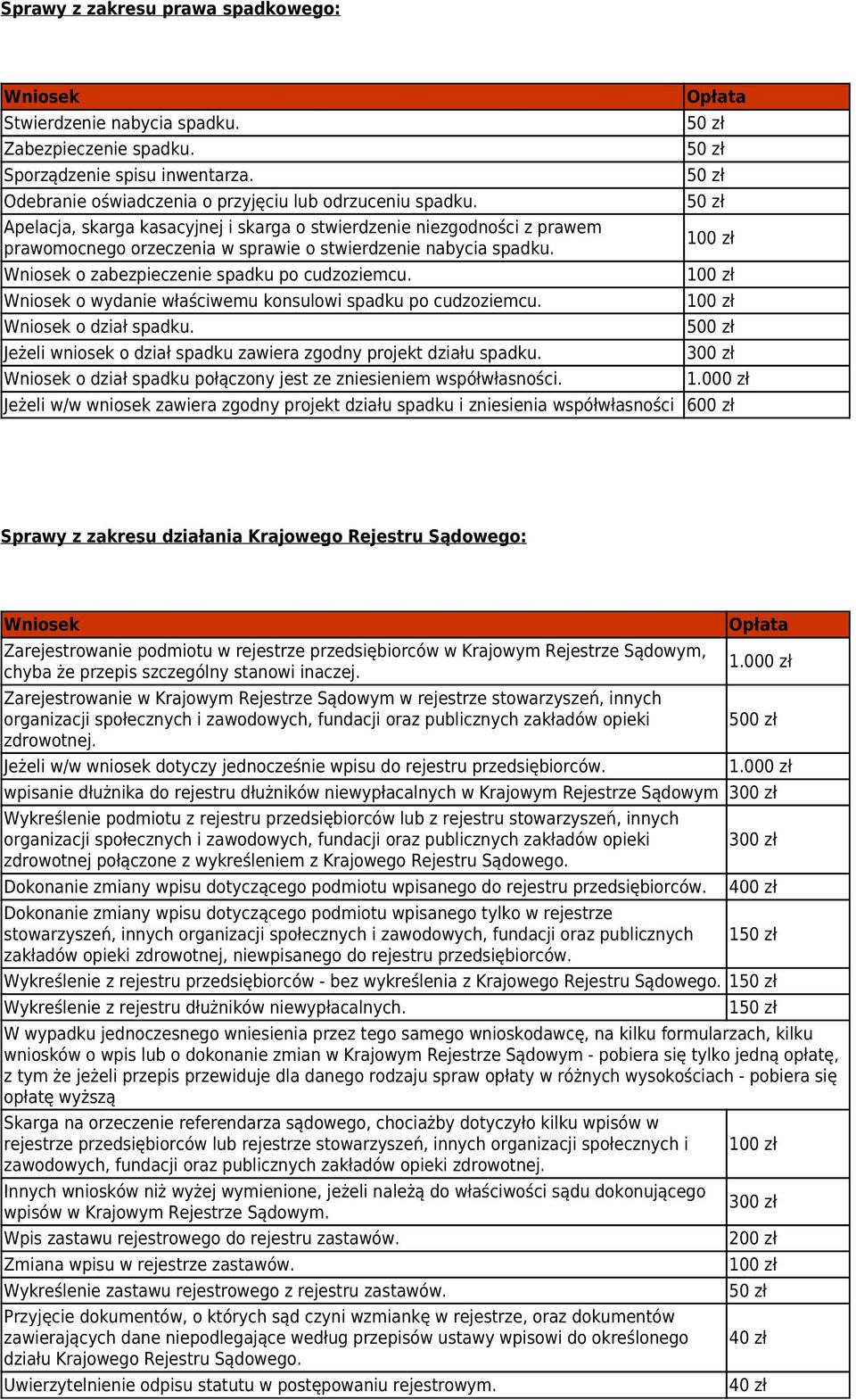 o wydanie właściwemu konsulowi spadku po cudzoziemcu. o dział spadku. Jeżeli wniosek o dział spadku zawiera zgodny projekt działu spadku. o dział spadku połączony jest ze zniesieniem współwłasności.