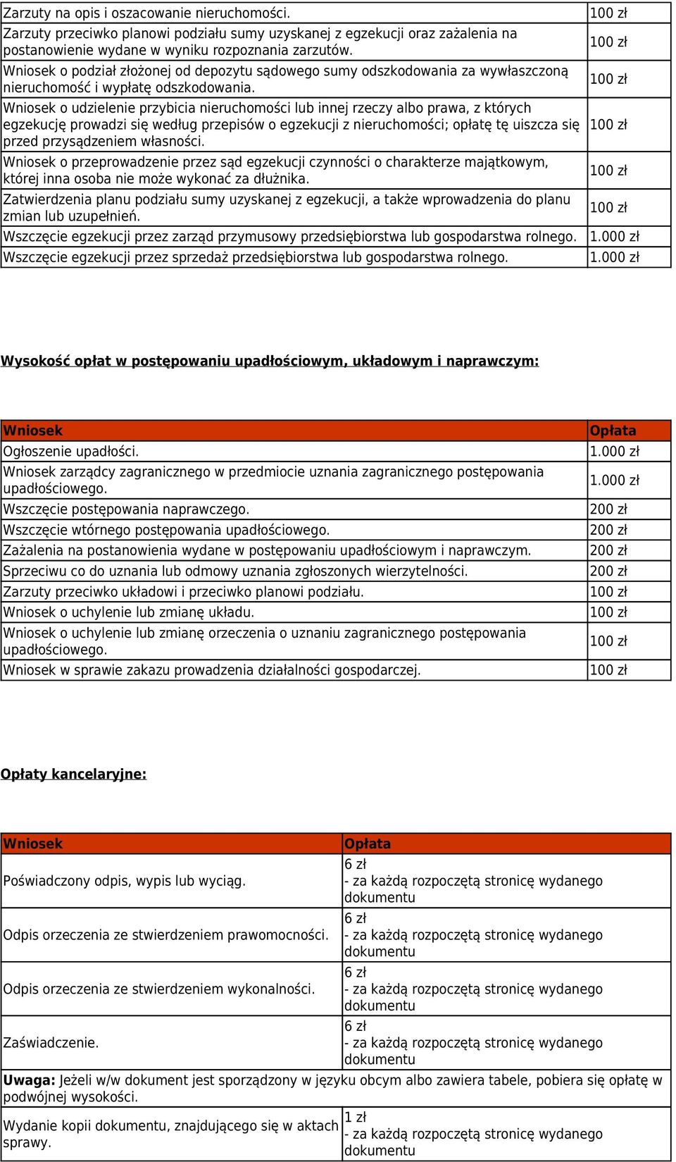o udzielenie przybicia nieruchomości lub innej rzeczy albo prawa, z których egzekucję prowadzi się według przepisów o egzekucji z nieruchomości; opłatę tę uiszcza się przed przysądzeniem własności.
