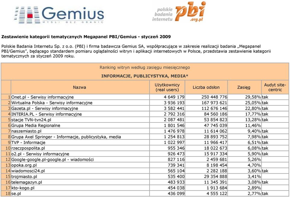 skie Badania Internetu Sp. z o.