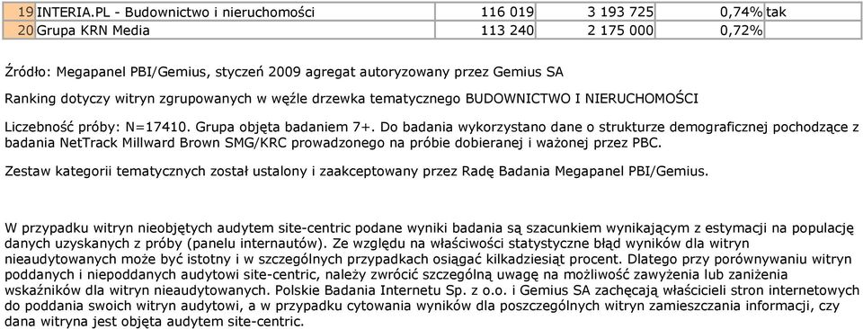 witryn zgrupowanych w węźle drzewka tematycznego BUDOWNICTWO I NIERUCHOMOŚCI Liczebność próby: N=17410. Grupa objęta badaniem 7+.