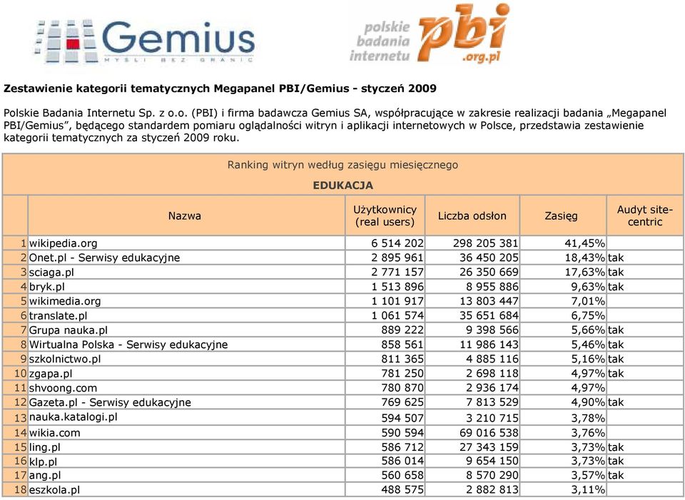 skie Badania Internetu Sp. z o.